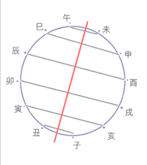 명리학 전문가 연구 장면
